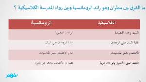 تعلم اللغه التركيه